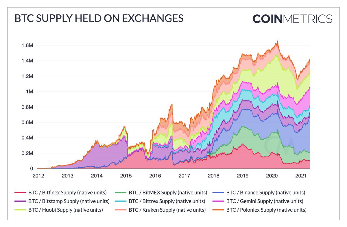 这100组加密的市场数据记录了你的狂欢还是眼泪？8