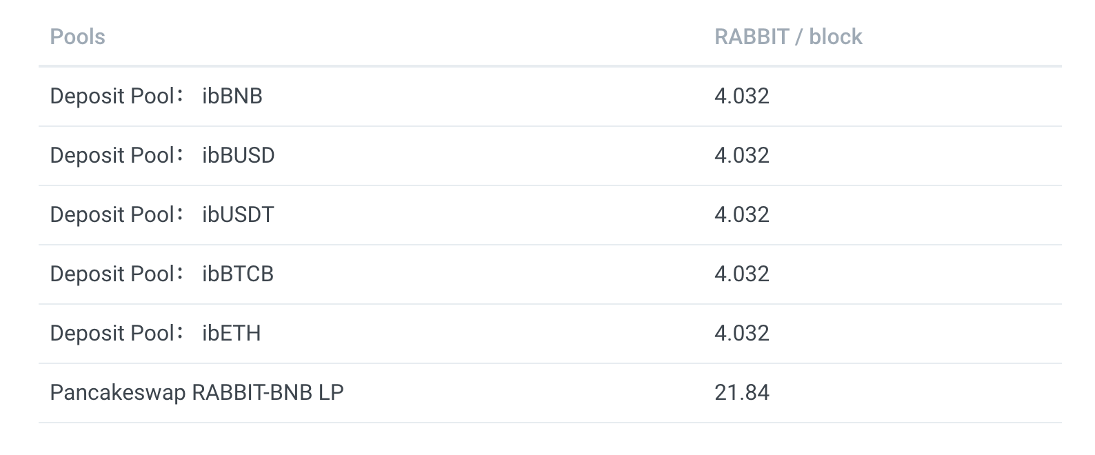 BKEX与Rabbit Finance达成战略合作 携手共建Defi金融生态