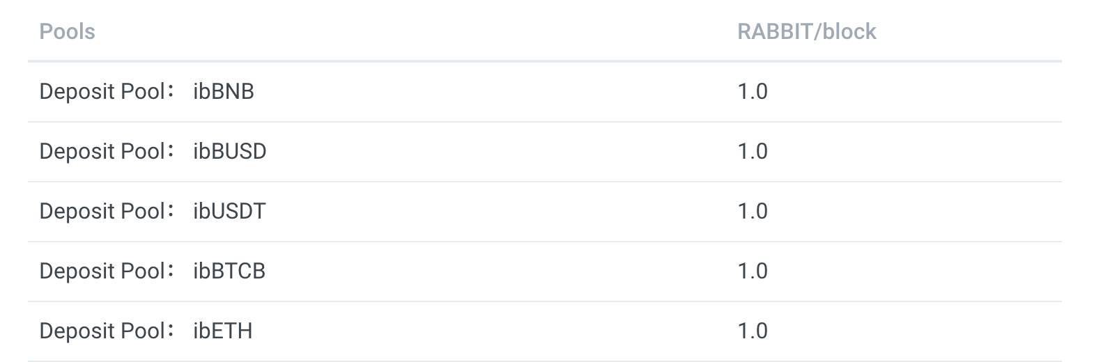 BKEX与Rabbit Finance达成战略合作 携手共建Defi金融生态1