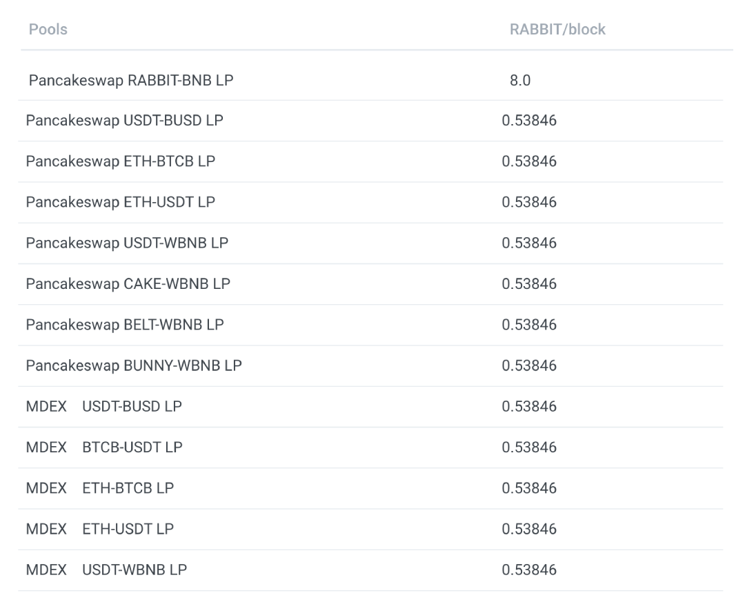 BKEX与Rabbit Finance达成战略合作 携手共建Defi金融生态2