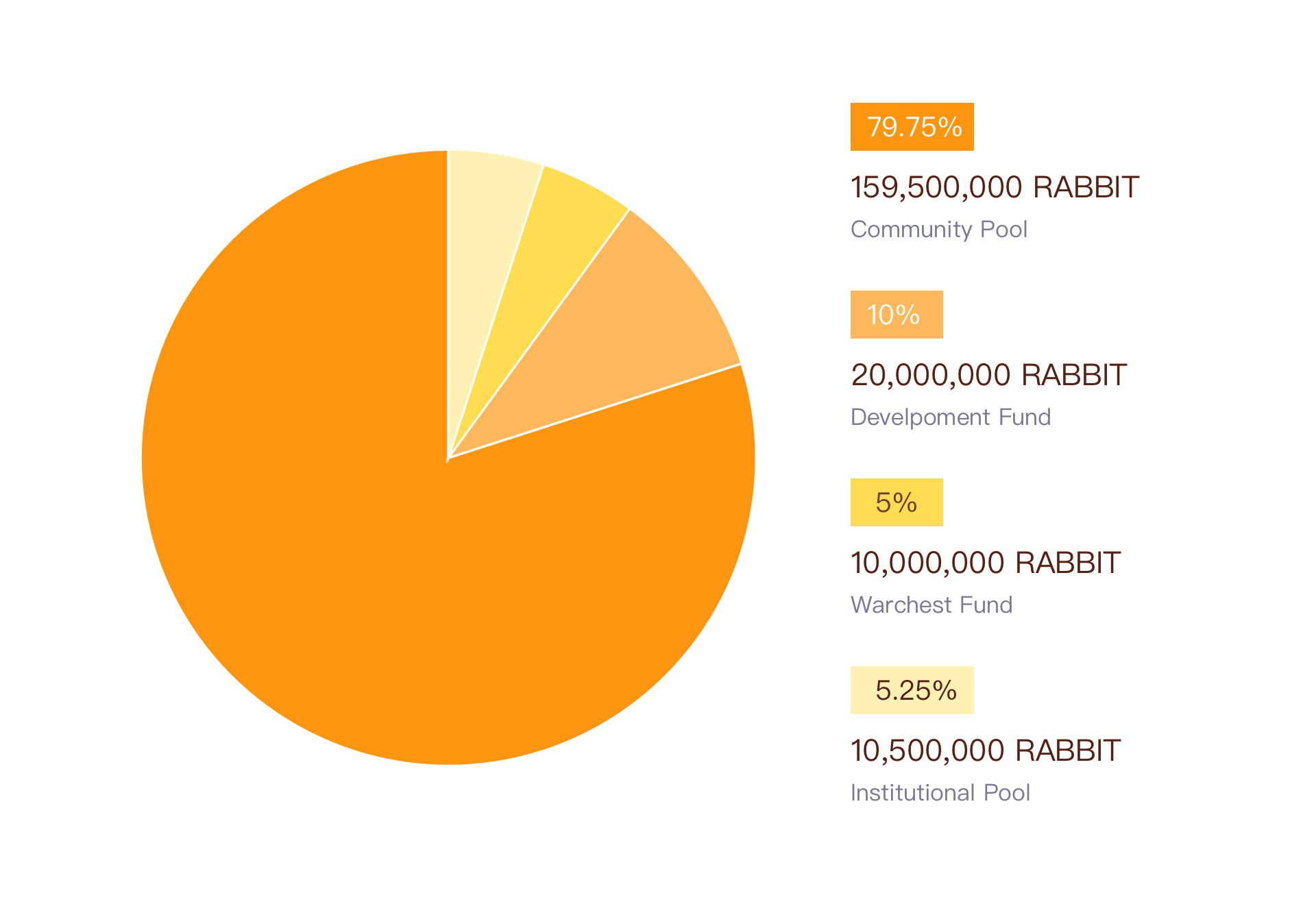 BKEX与Rabbit Finance达成战略合作 携手共建Defi金融生态3