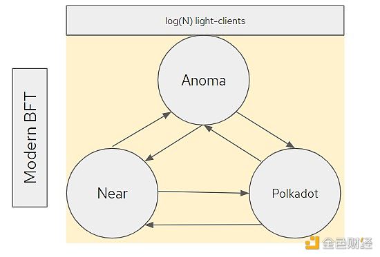 觅新 | Anoma Network :受Coinbase 等青睐的隐私公链 觅新 | Anoma Network :受Coinbase 等青睐的隐私公链