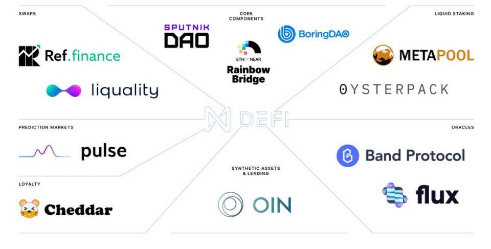 盘点 NEAR 生态 DeFi 应用1