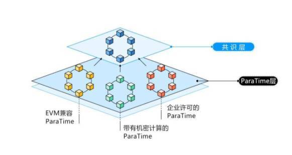 隐私技术网络 Oasis 新进展：主网完成 Cobalt 升级， Parcel SDK 上线4