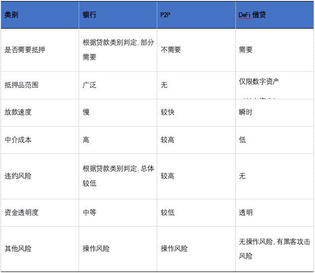 欧易欧客观察：两大原因助推defi总锁定量突破千亿美元1