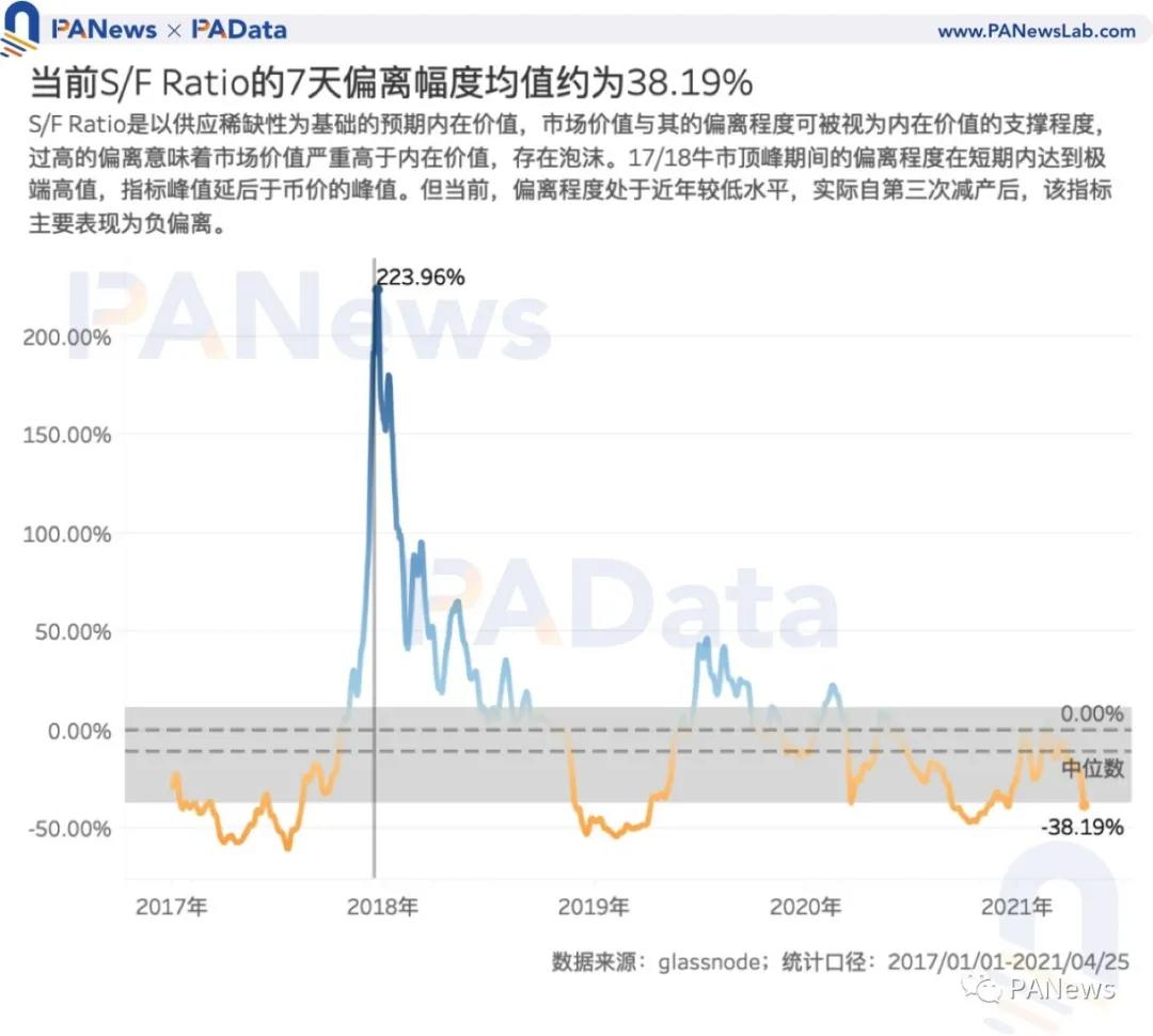 BTC多指未突破前期高点，警惕高估风险2