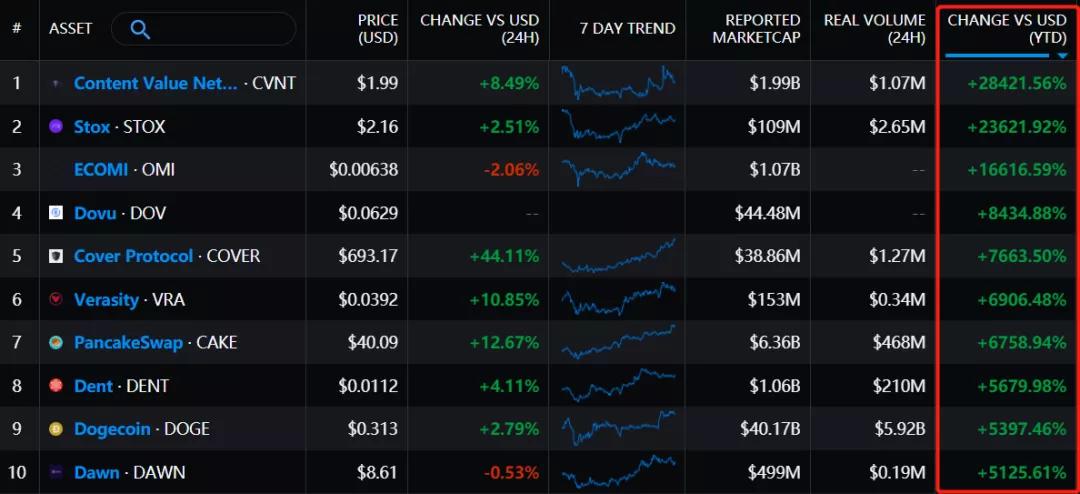 建立“永恒牛市”的三大理由9