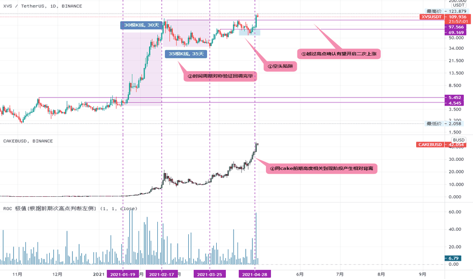 DeFi龙头xvs后市或许3x+涨幅？