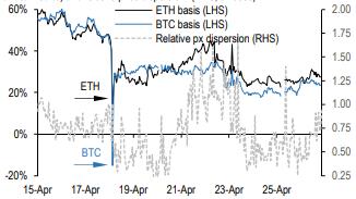 摩根大通研究：为什么eth市场出奇的好？3