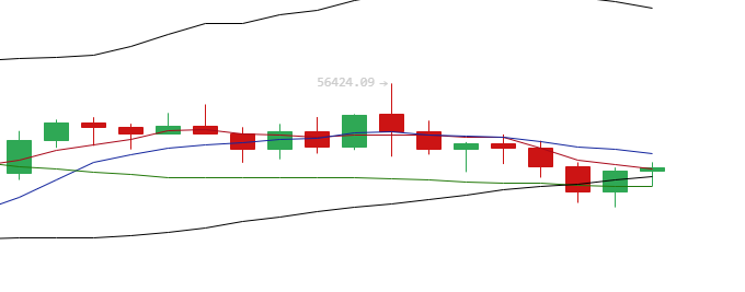 余恒说币：4月30日主流币多币种行情分析及布局思路