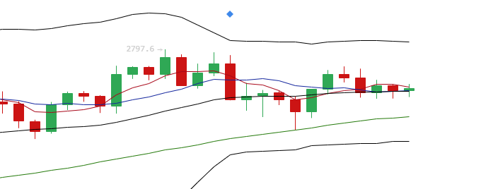 余恒说币：4月30日主流币多币种行情分析及布局思路1
