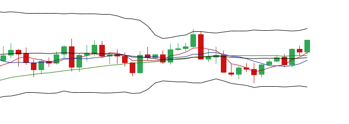 余恒说币：4月30日主流币多币种行情分析及布局思路2