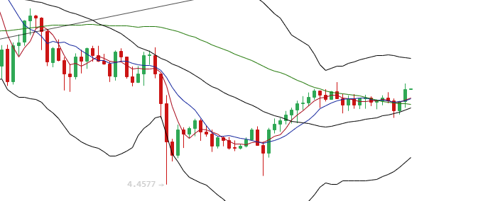 余恒说币：4月30日主流币多币种行情分析及布局思路3