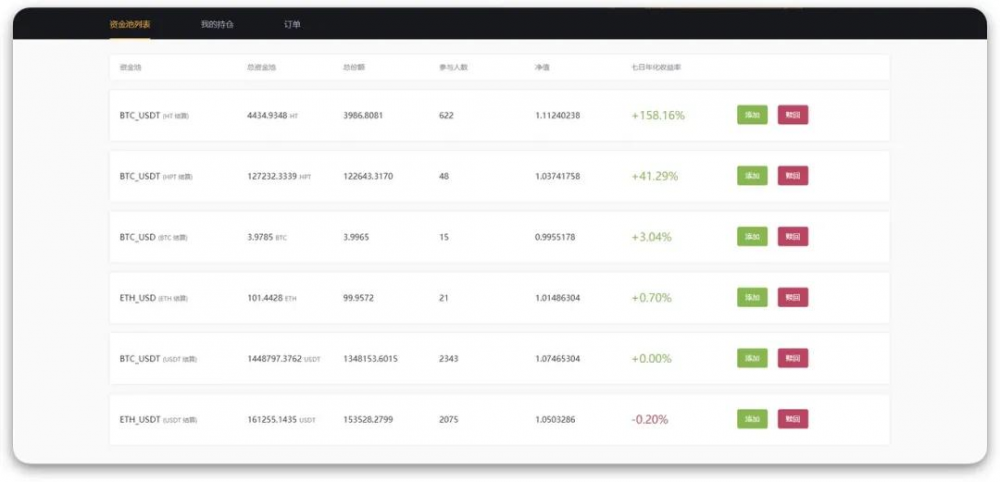 Ti研究报告| 2021分散式永续合约交易所YFx2 Ti研究报告| 2021分散式永续合约交易所YFx2