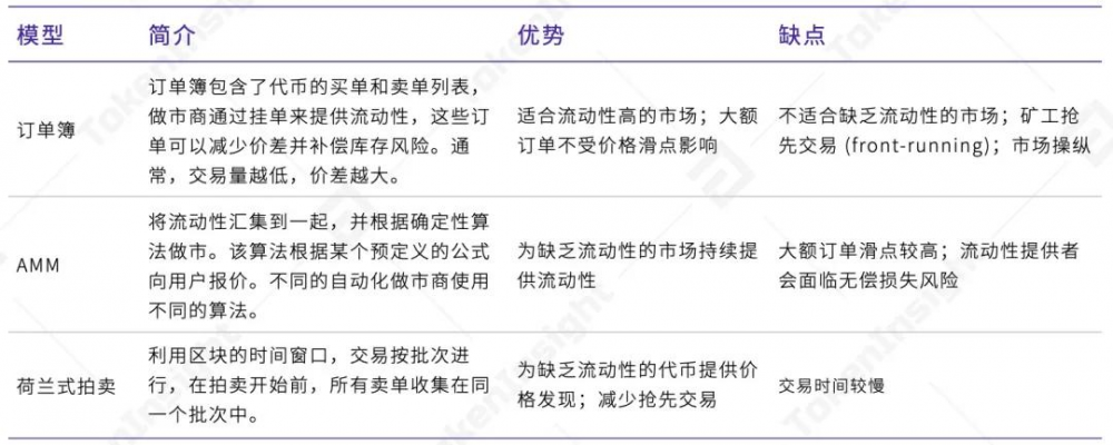Ti研究报告| 2021分散式永续合约交易所YFx3 Ti研究报告| 2021分散式永续合约交易所YFx3