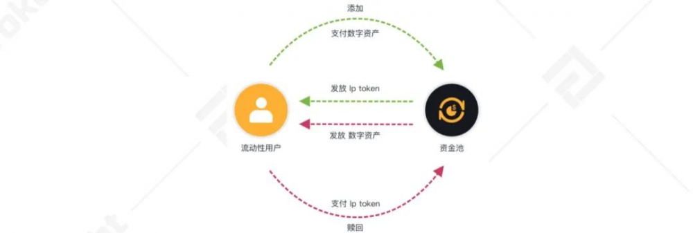 Ti研究报告| 2021分散式永续合约交易所YFx4 Ti研究报告| 2021分散式永续合约交易所YFx4