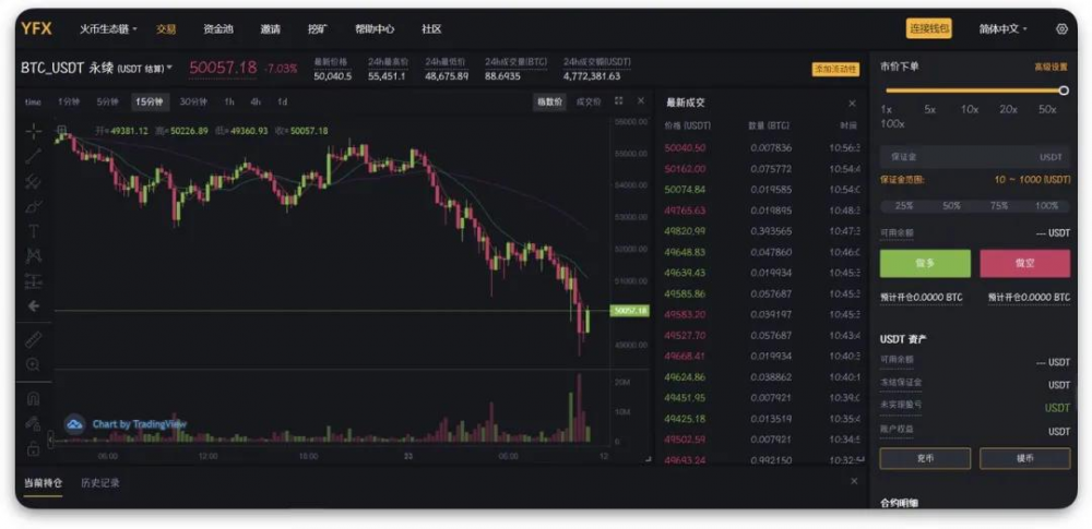 Ti研究报告| 2021分散式永续合约交易所YFx6 Ti研究报告| 2021分散式永续合约交易所YFx6