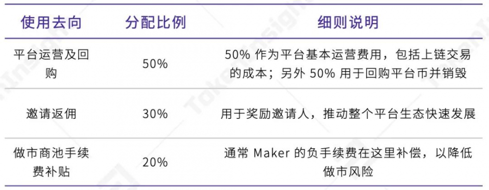 Ti研究报告| 2021分散式永续合约交易所YFx7 Ti研究报告| 2021分散式永续合约交易所YFx7