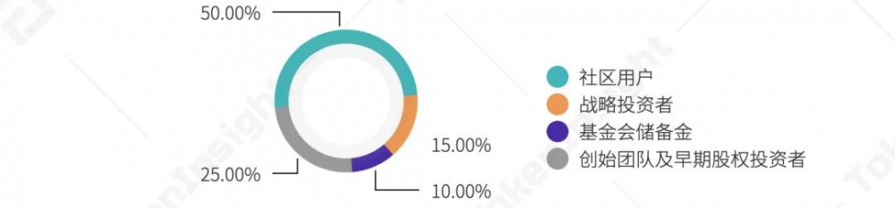 Ti研究报告| 2021分散式永续合约交易所YFx9 Ti研究报告| 2021分散式永续合约交易所YFx9