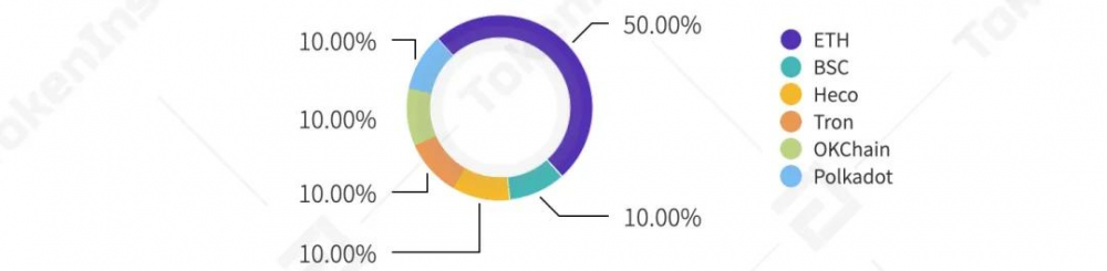 Ti研究报告| 2021分散式永续合约交易所YFx10 Ti研究报告| 2021分散式永续合约交易所YFx10
