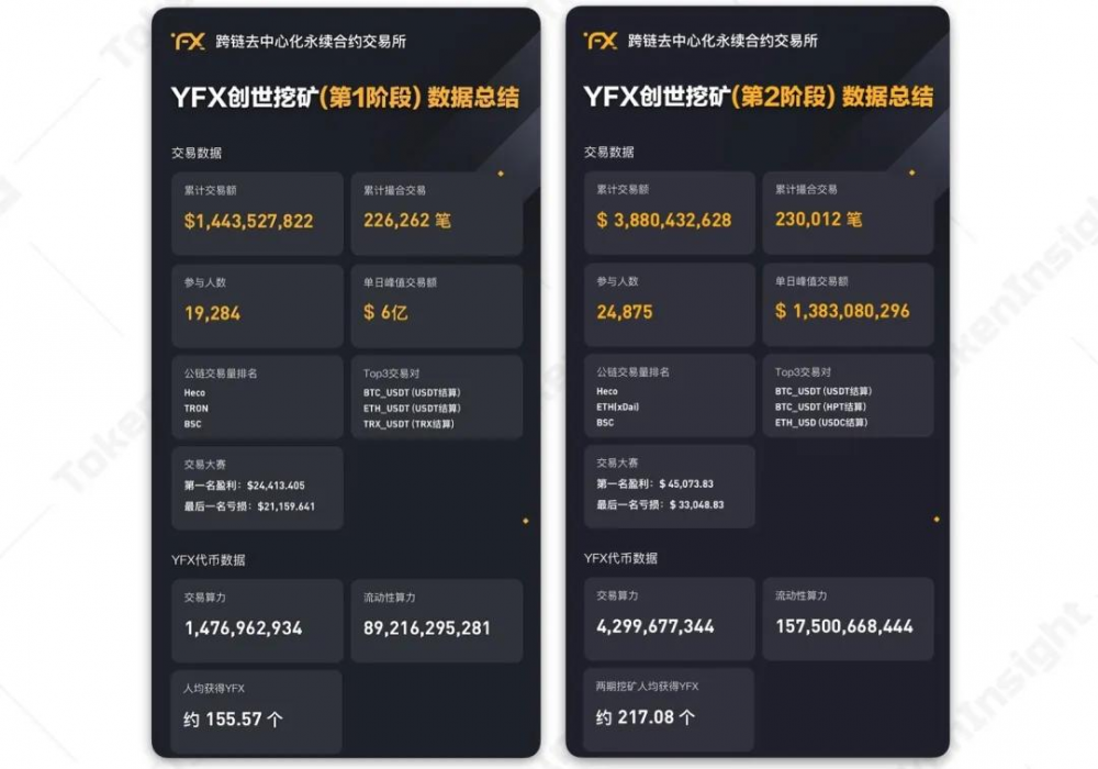 Ti研究报告| 2021分散式永续合约交易所YFx11 Ti研究报告| 2021分散式永续合约交易所YFx11