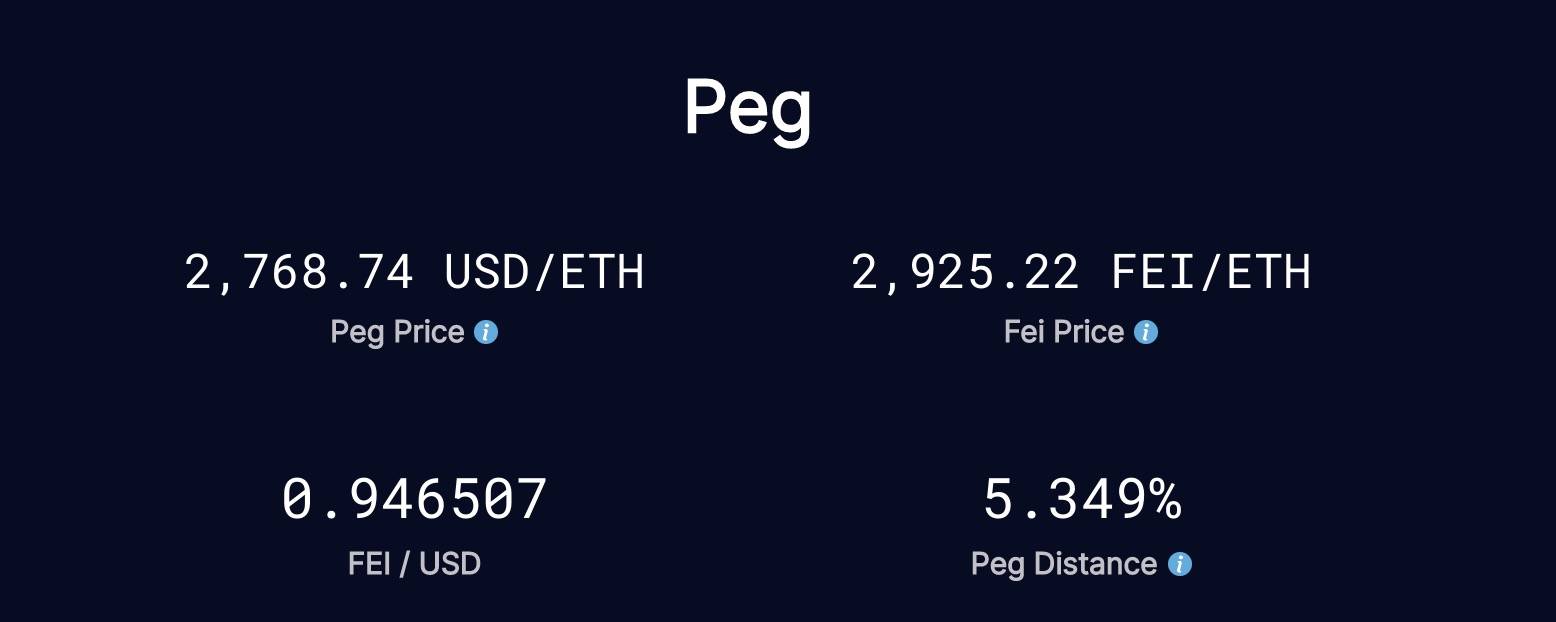 DeFi之道丨算法稳定币FEI迎来“出狱日”，1分钟学会如何逃离3