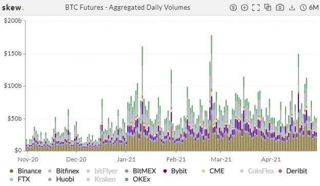 机构入场信号？CME ETH 期货持仓猛增 | 加密衍生品周报1
