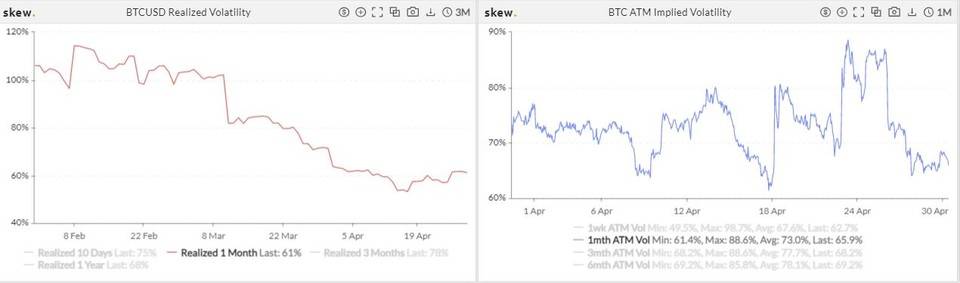机构入场信号？CME ETH 期货持仓猛增 | 加密衍生品周报9