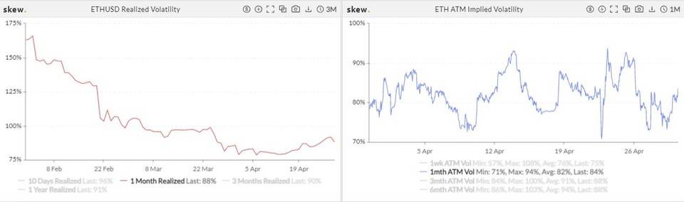 机构入场信号？CME ETH 期货持仓猛增 | 加密衍生品周报10