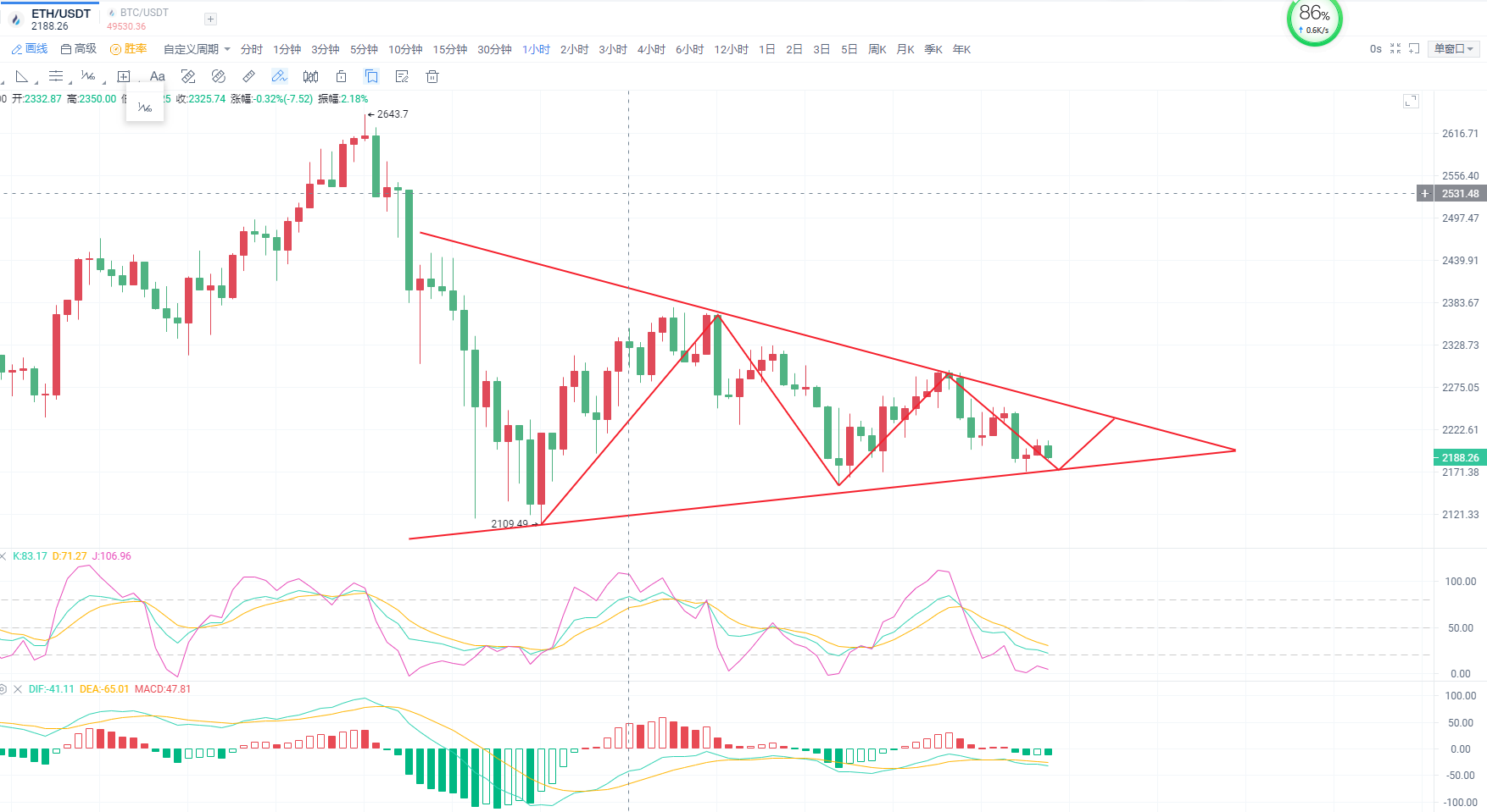 搬山掌门人:比特币以太坊震荡盘整,午间如何操作2 搬山掌门人:比特币以太坊震荡盘整,午间如何操作2