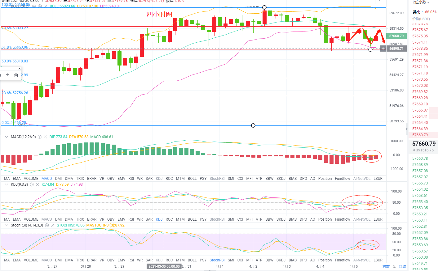 4.5比特币晚间行情解析 4.5比特币晚间行情解析