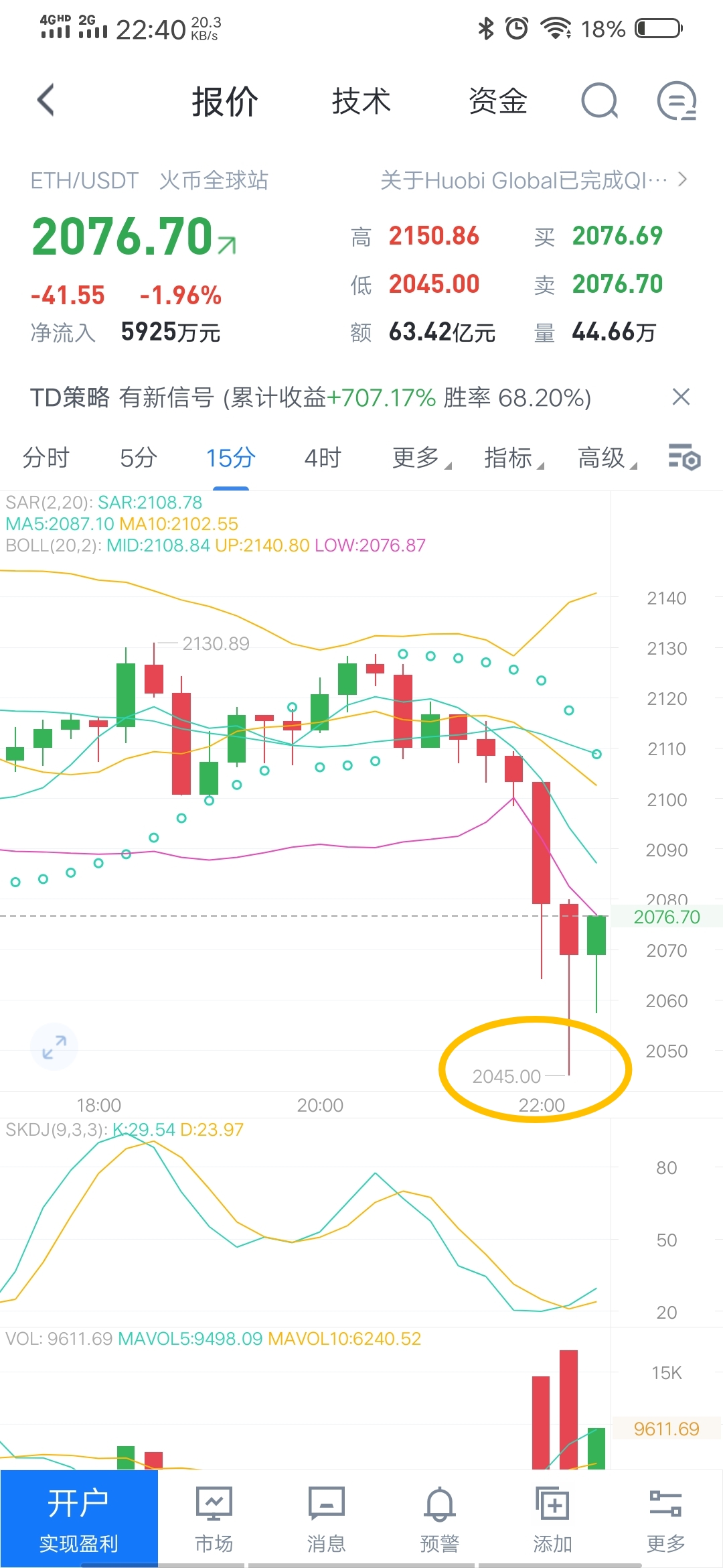 天天论币：4.6午间ETH策略大获全胜，斩获95个点位，晚间行情二次下跌，今日看20001
