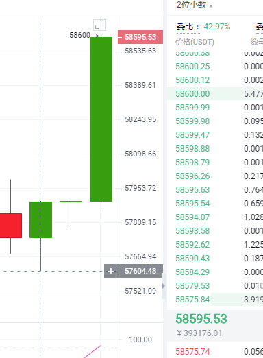 天天论币:4.9午间BTC策略盈利出局提示1 天天论币:4.9午间BTC策略盈利出局提示1