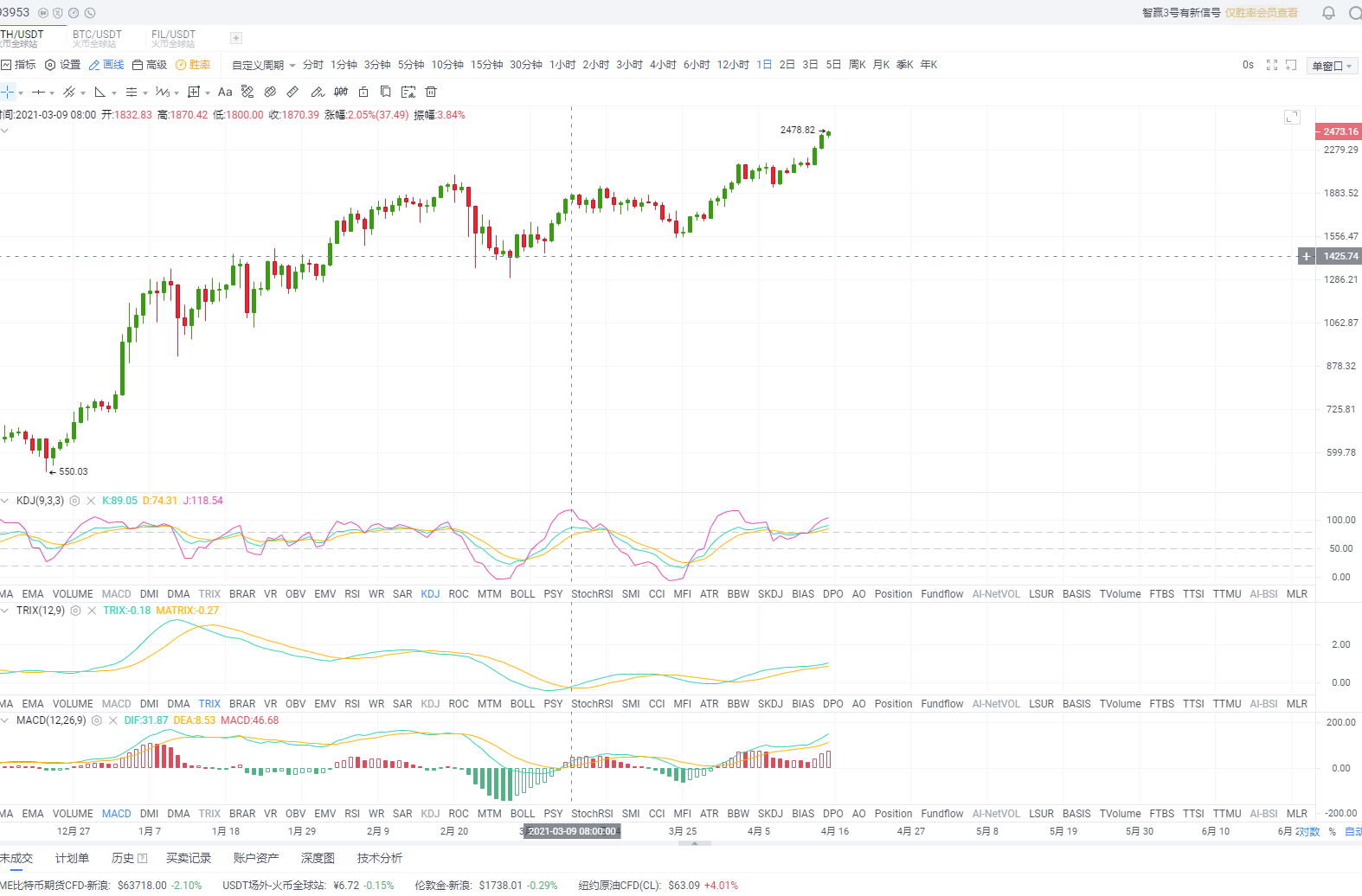 天天论币：4.15午间ETH行情分析及建议