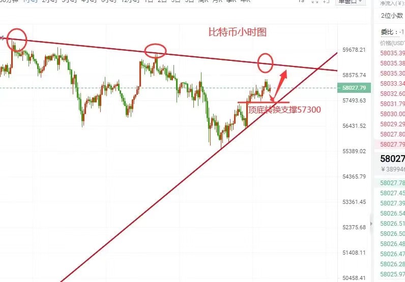 天天论币：4.9BTC午盘行情分析及建议