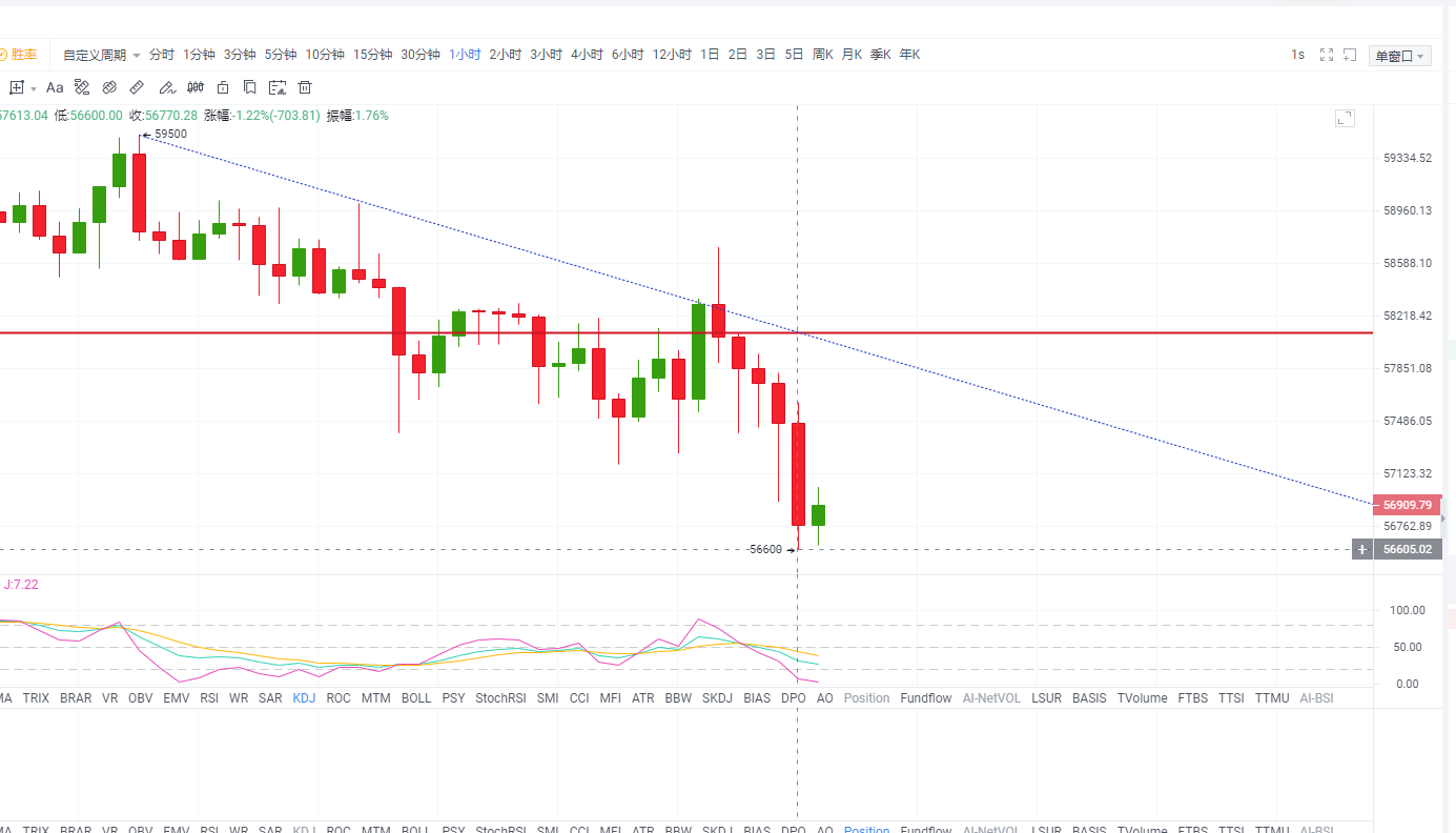 天天论币：下午BTC策略盈利出局提示1