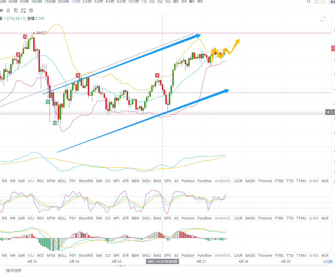 天天论币：4.27EHT行情分析及建议