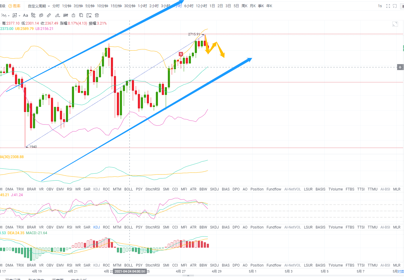 天天论币：4.28EHT行情分析及建议