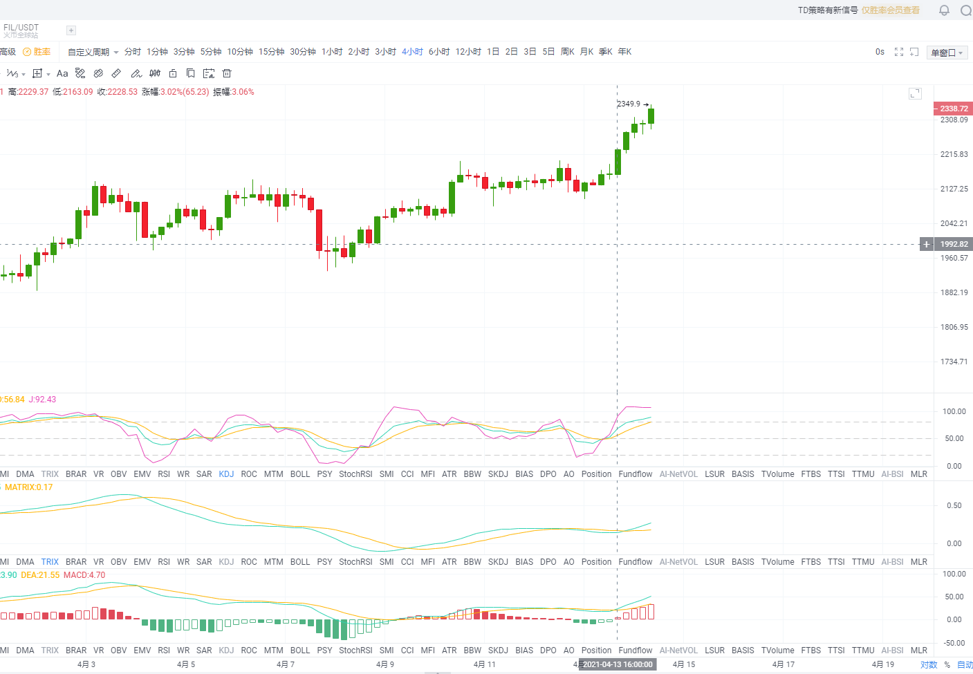 天天论币：4.14午间ETH行情分析及建议