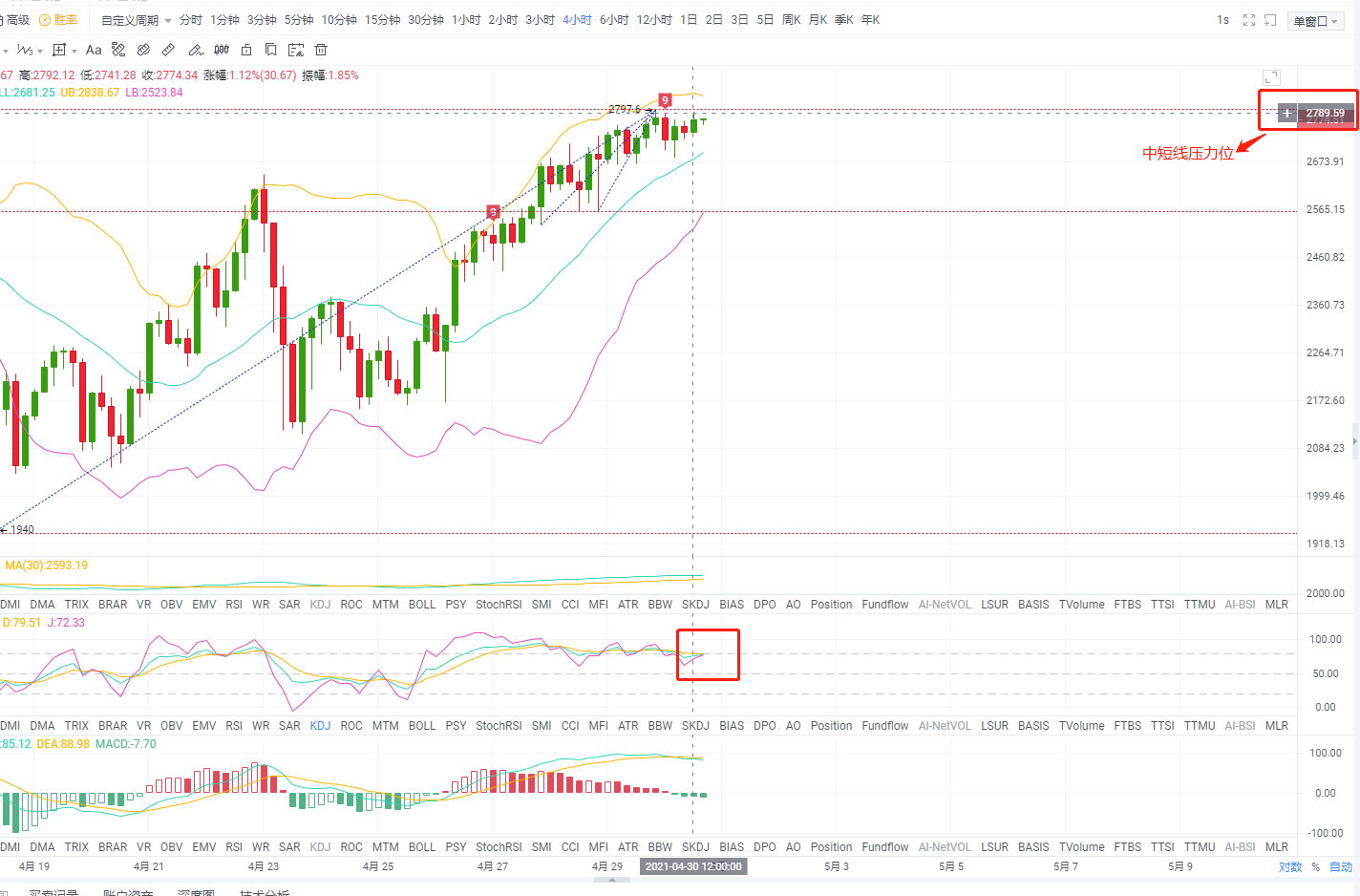 天天论币:4.30ETH行情分析及建议 天天论币:4.30ETH行情分析及建议