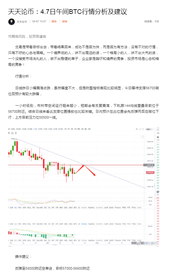 天天论币：下午BTC策略盈利出局提示