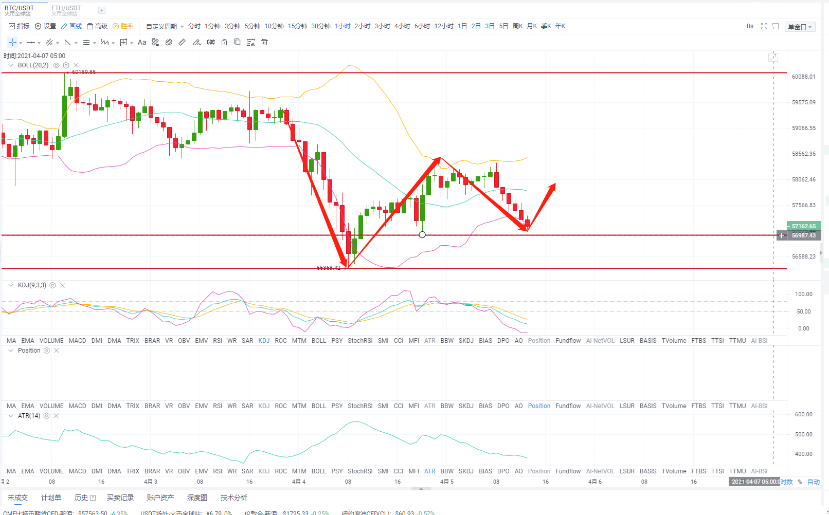 天天论币：4.5午间BTC行情分析及建议
