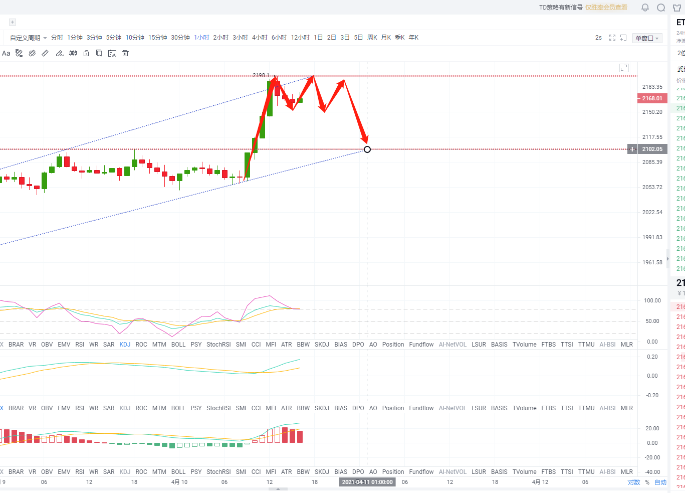 天天论币：4.10ETH下午行情分析及建议