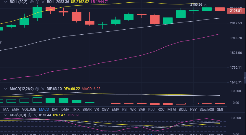 陈曦论币 4 6ETH行情分析