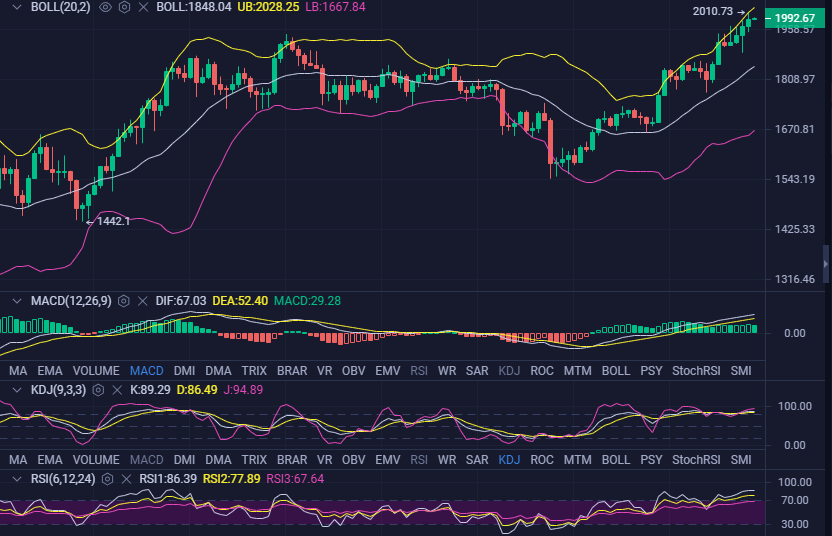 陈曦论币 4 2ETH行情分析