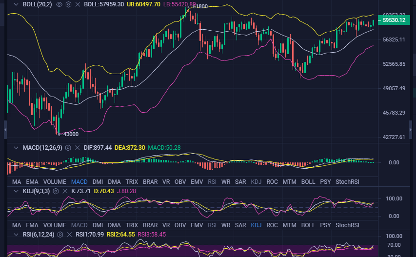 陈曦论币 4 2BTC早间行情分析 陈曦论币 4 2BTC早间行情分析