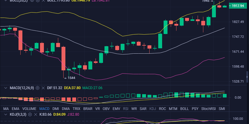 陈曦论币 4 1ETH行情分析 陈曦论币 4 1ETH行情分析