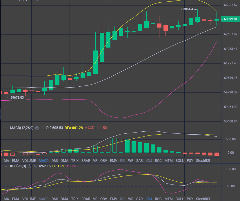 陈曦论币 4 14BTC行情分析 陈曦论币 4 14BTC行情分析