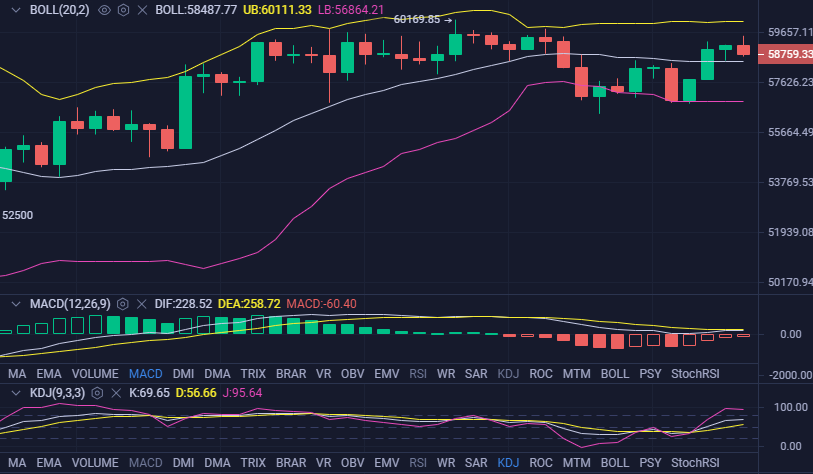 陈曦论币4/6BTC行情分析