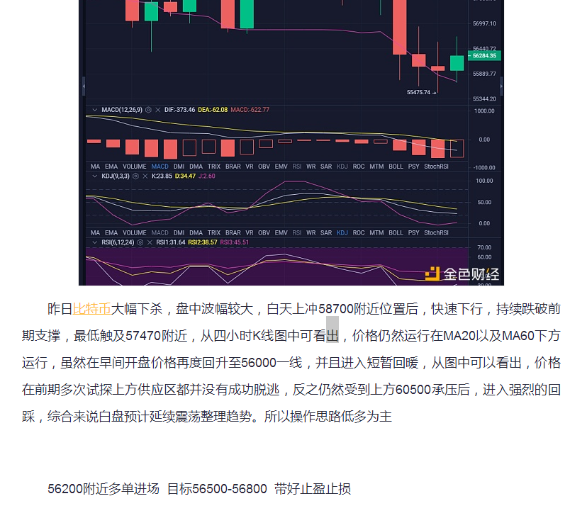 陈曦：BTC上午给的策略成功盈利